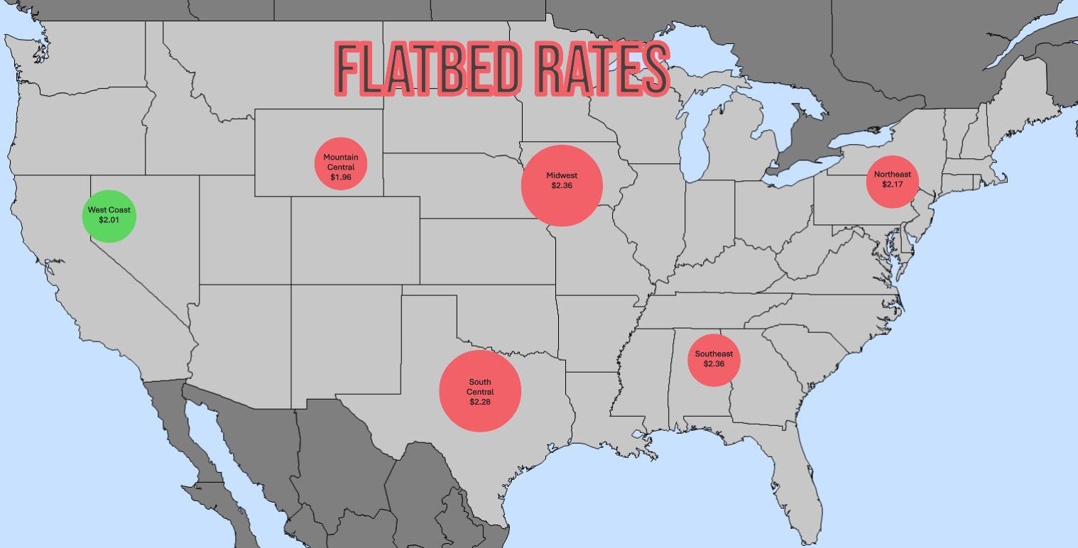 US 48 States - Flatbed rates